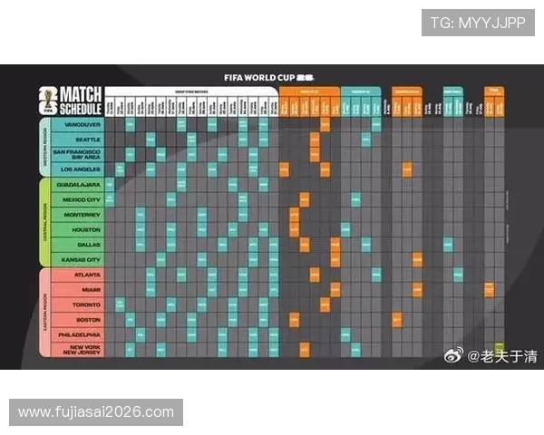 2026年美加墨世界杯比赛时间及赛程安排最新信息全攻略