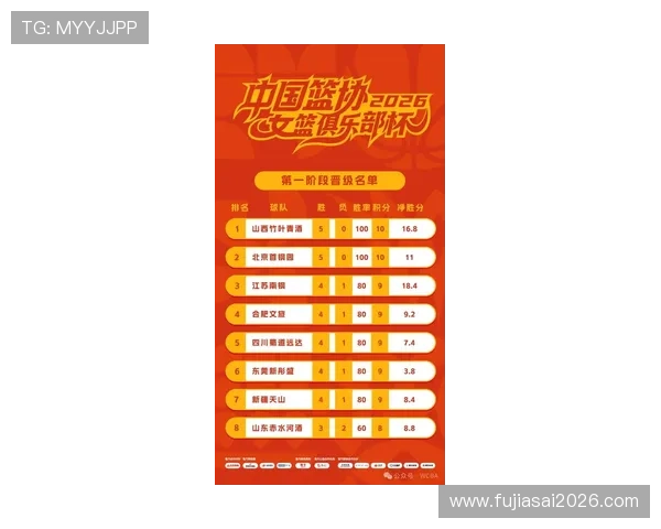 中国女篮2026世界杯预选赛赛程及重要比赛时间，关注球队备战情况与赛程安排