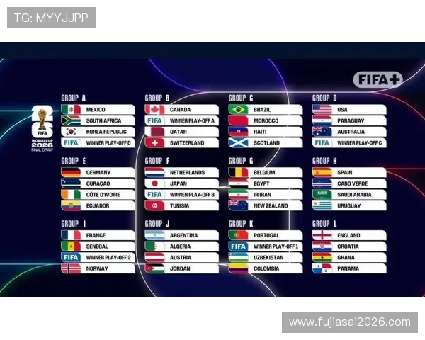 2026年世界杯分组表完整版，帮助球迷提前了解比赛对阵安排
