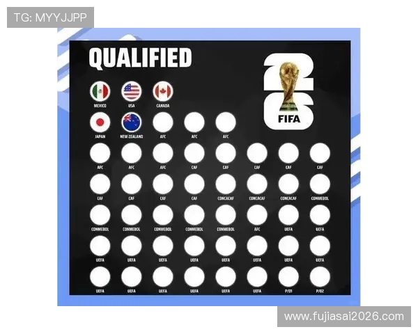 2026年世界杯名额分配规则的具体细节及其对参赛队伍的实际影响