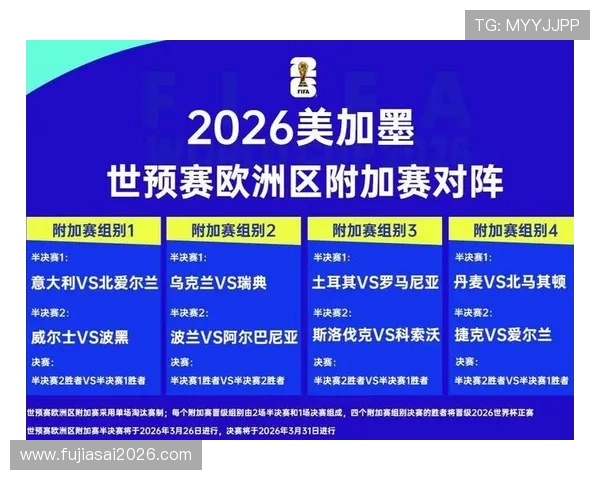 2026年世界杯淘汰赛规则详细解析及最新变化趋势
