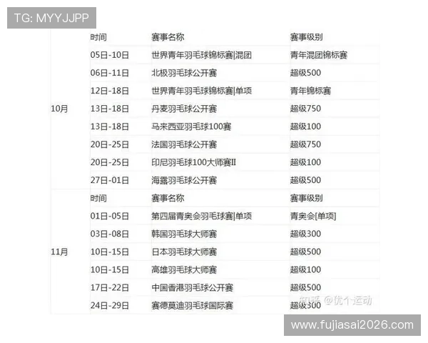 2026年世界杯赛程时间表最新更新,详细列出每场比赛的北京时间安排与时间段