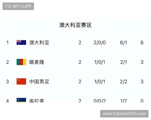 2026年世界杯进球榜最新排名谁是射手王最新数据及排名趋势分析
