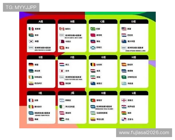 2026年世界杯入围国家名单变化对全球足球格局的影响分析